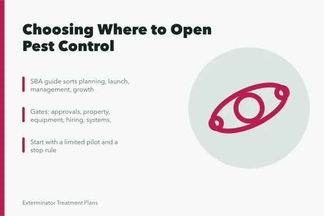 Card on choosing pest control markets with gates and pilot. Choosing where to open a pest control business