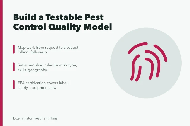 Card outlining pest control quality control steps and EPA certification standards. Measuring service quality in a pest control business