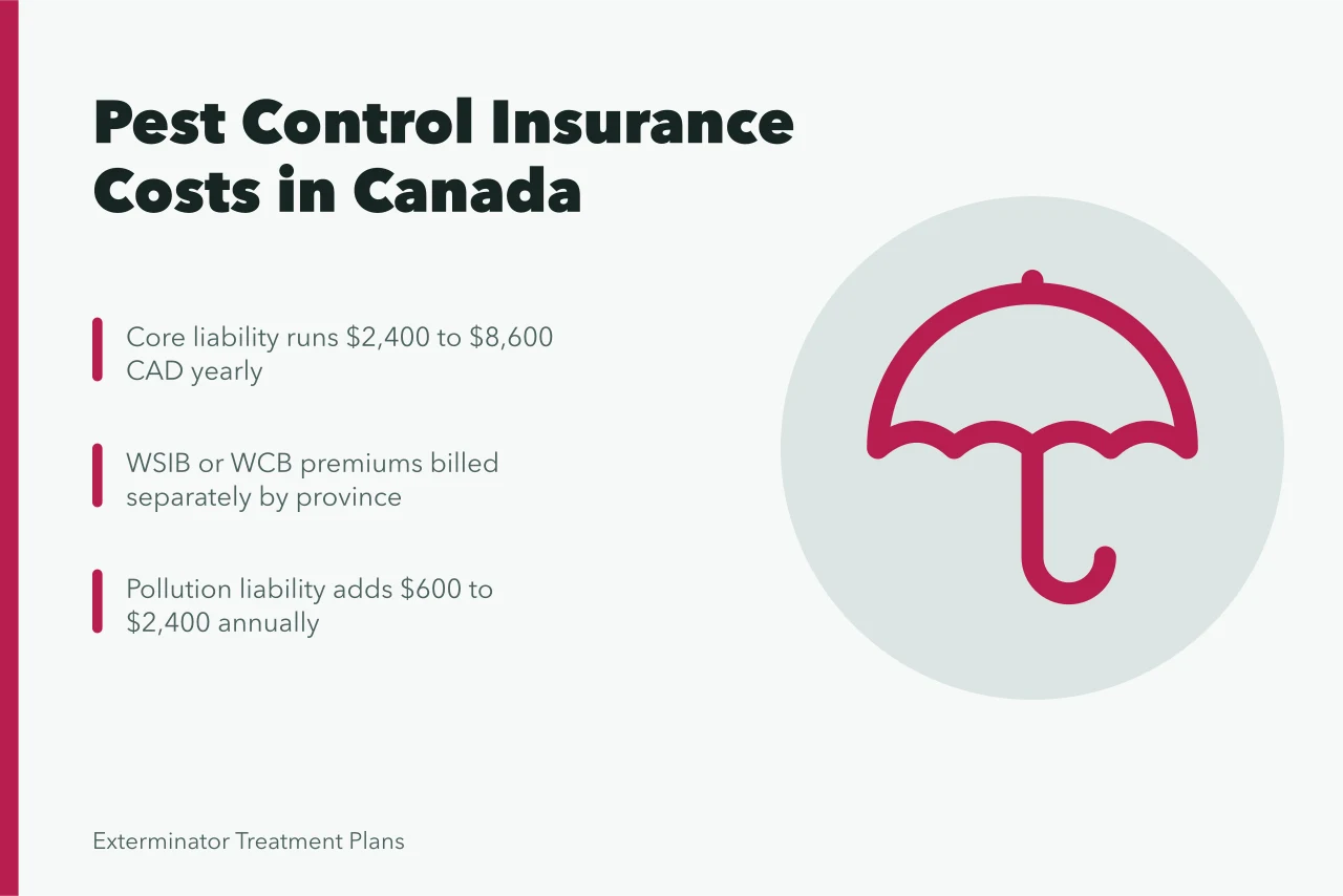 poplar leaf beetle, beetle, insect, chrysomela populi, bug, agricultural pest, biodiversity, ecology, integrated pest management, invertebrate, natural pest control, pest control,. Pest Control Insurance Cost in Canada: What Owners Pay