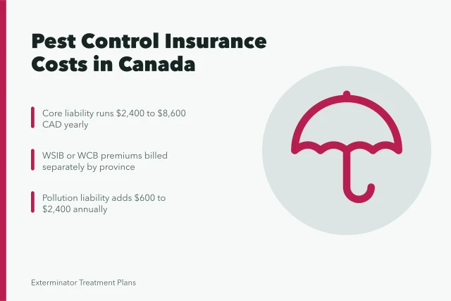Pest control insurance cost breakdown for Canadian owners. Pest Control Insurance Cost in Canada: What Owners Pay