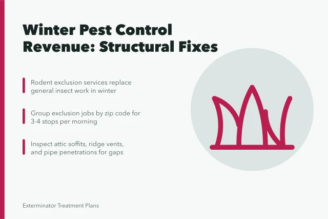 This is an image with the theme " Farm to Plate " from:. Pest Control Off-Season Revenue Ideas That Keep Technicians Busy