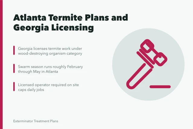 Georgia termite licensing rules shaping Atlanta treatment plans and schedules. Termite treatment plans in Atlanta and the Georgia licensing rules behind them